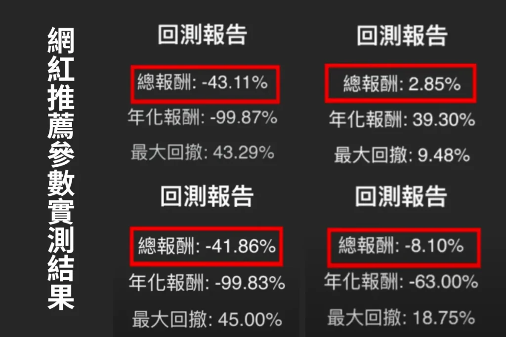 網格交易賠錢案例